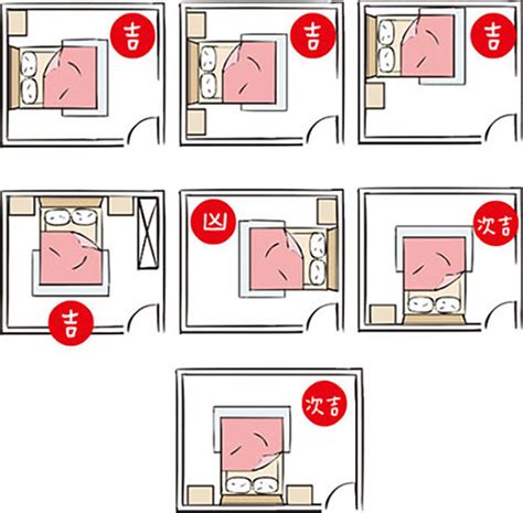 床頭方向禁忌|失眠怎麼辦？床位擺放風水超重要！6大「床位禁忌、。